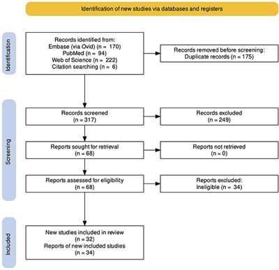 The mirror mechanism in schizophrenia: A systematic review and qualitative meta-analysis